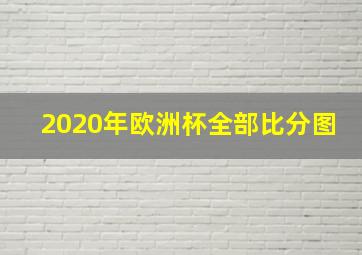 2020年欧洲杯全部比分图