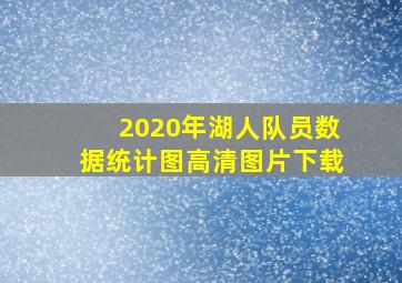 2020年湖人队员数据统计图高清图片下载