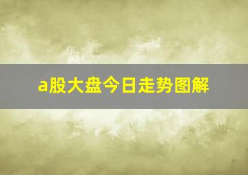 a股大盘今日走势图解