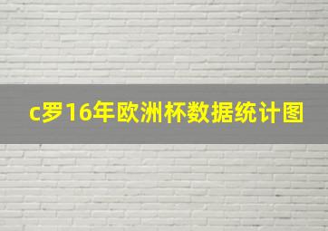 c罗16年欧洲杯数据统计图