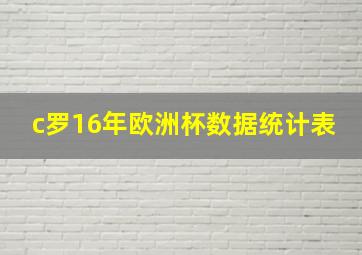 c罗16年欧洲杯数据统计表