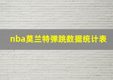 nba莫兰特弹跳数据统计表