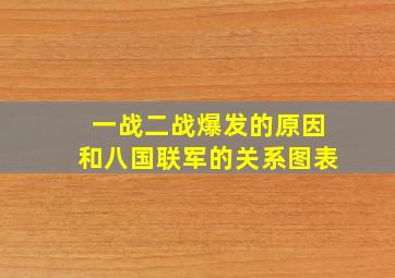 一战二战爆发的原因和八国联军的关系图表