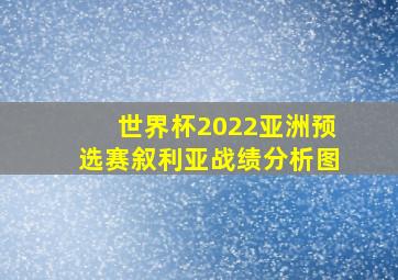 世界杯2022亚洲预选赛叙利亚战绩分析图