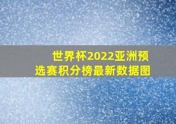 世界杯2022亚洲预选赛积分榜最新数据图