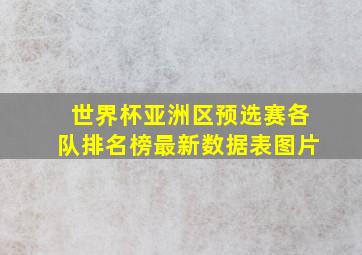 世界杯亚洲区预选赛各队排名榜最新数据表图片