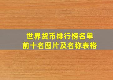 世界货币排行榜名单前十名图片及名称表格