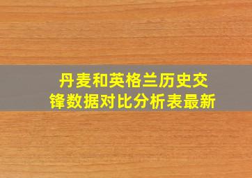 丹麦和英格兰历史交锋数据对比分析表最新