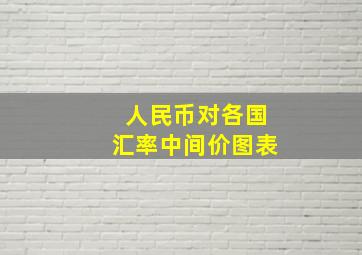 人民币对各国汇率中间价图表