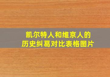 凯尔特人和维京人的历史纠葛对比表格图片