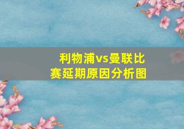 利物浦vs曼联比赛延期原因分析图