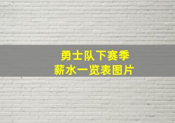 勇士队下赛季薪水一览表图片