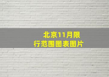 北京11月限行范围图表图片