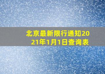 北京最新限行通知2021年1月1日查询表