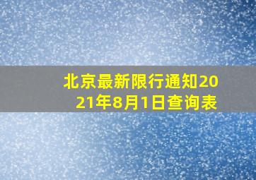 北京最新限行通知2021年8月1日查询表