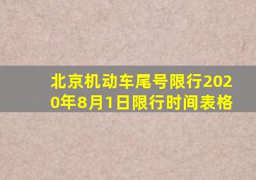 北京机动车尾号限行2020年8月1日限行时间表格