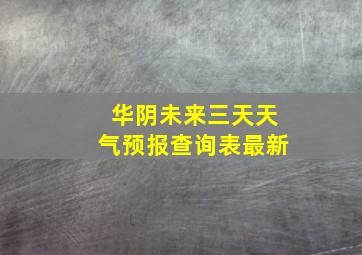 华阴未来三天天气预报查询表最新