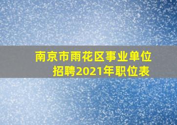 南京市雨花区事业单位招聘2021年职位表