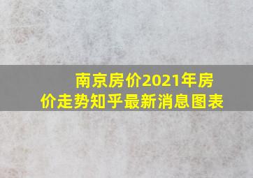 南京房价2021年房价走势知乎最新消息图表