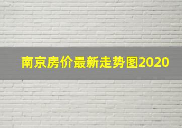 南京房价最新走势图2020