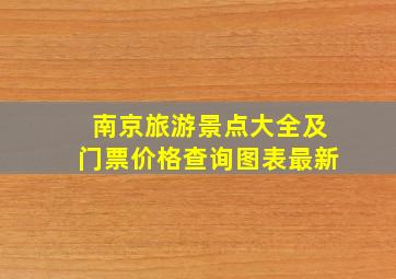 南京旅游景点大全及门票价格查询图表最新