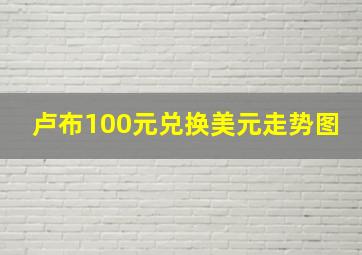 卢布100元兑换美元走势图