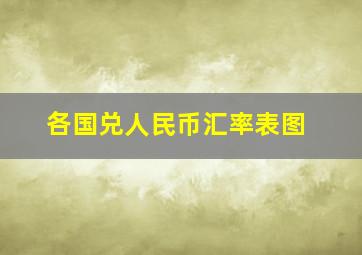 各国兑人民币汇率表图