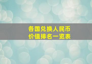 各国兑换人民币价值排名一览表