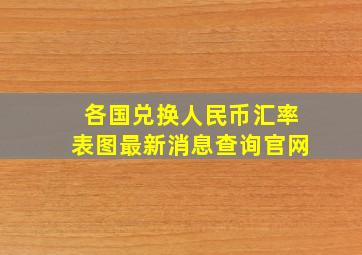 各国兑换人民币汇率表图最新消息查询官网