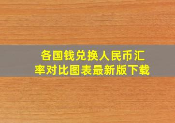 各国钱兑换人民币汇率对比图表最新版下载