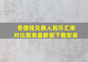 各国钱兑换人民币汇率对比图表最新版下载安装