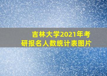 吉林大学2021年考研报名人数统计表图片