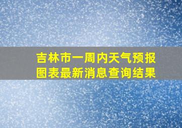 吉林市一周内天气预报图表最新消息查询结果