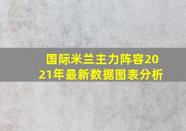 国际米兰主力阵容2021年最新数据图表分析