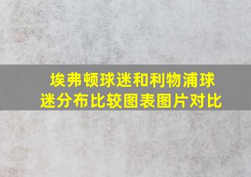 埃弗顿球迷和利物浦球迷分布比较图表图片对比