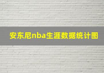 安东尼nba生涯数据统计图