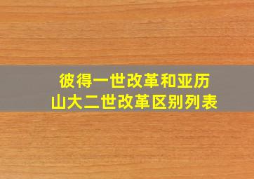 彼得一世改革和亚历山大二世改革区别列表