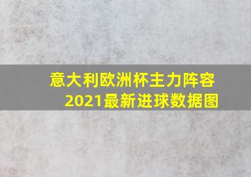 意大利欧洲杯主力阵容2021最新进球数据图