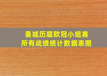 曼城历届欧冠小组赛所有战绩统计数据表图