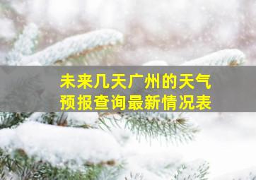 未来几天广州的天气预报查询最新情况表