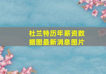 杜兰特历年薪资数据图最新消息图片