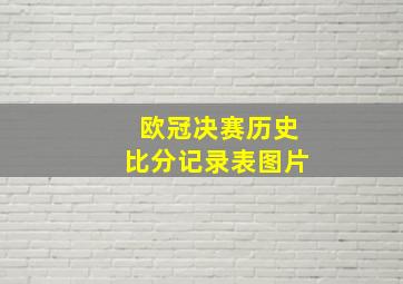 欧冠决赛历史比分记录表图片