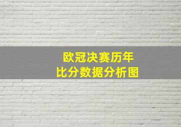 欧冠决赛历年比分数据分析图