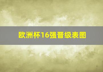 欧洲杯16强晋级表图