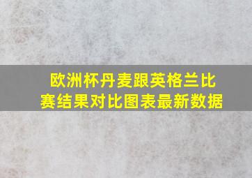 欧洲杯丹麦跟英格兰比赛结果对比图表最新数据