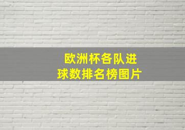 欧洲杯各队进球数排名榜图片