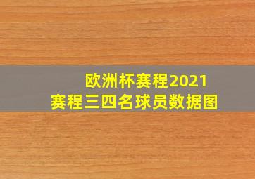 欧洲杯赛程2021赛程三四名球员数据图