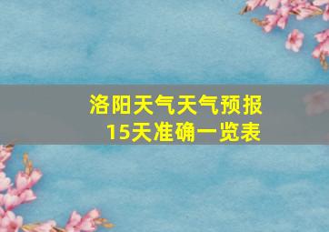 洛阳天气天气预报15天准确一览表