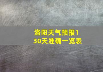 洛阳天气预报130天准确一览表