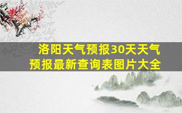 洛阳天气预报30天天气预报最新查询表图片大全